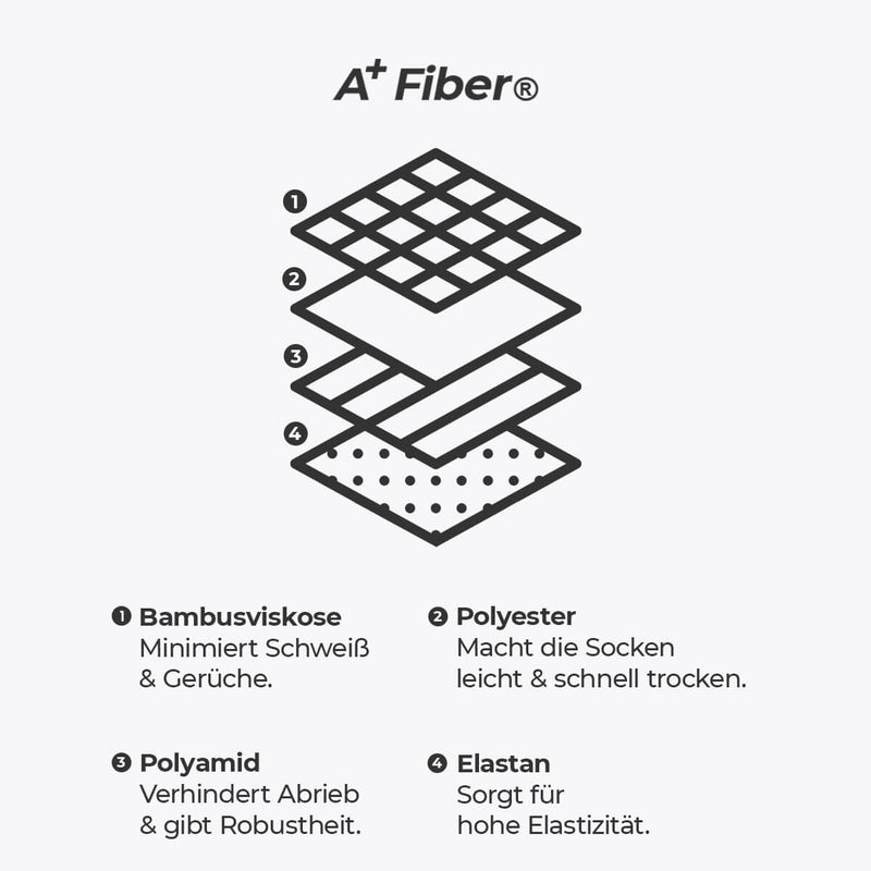 Grafik A+ Fiber von Akidō